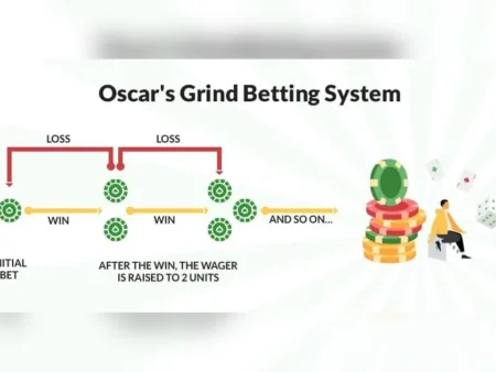 🎯 Oscar’s Grind Betting Strategy – Safe Profit System