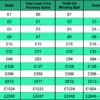 🎯 Martingale Betting Strategy – How It Works & Risks