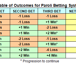 🎯 Paroli Betting Strategy – How It Works & Winning Guide